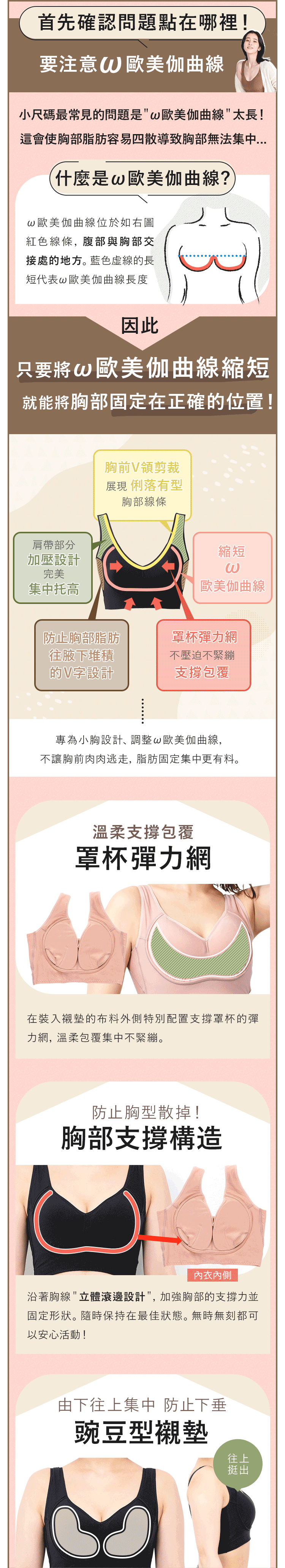 最初に問題点をチェック！